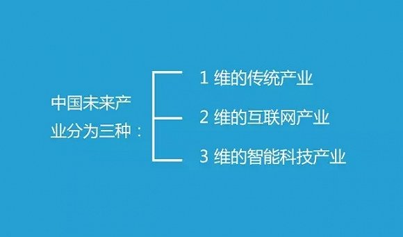 中国未来商业社会的30个大胆猜测(图1)